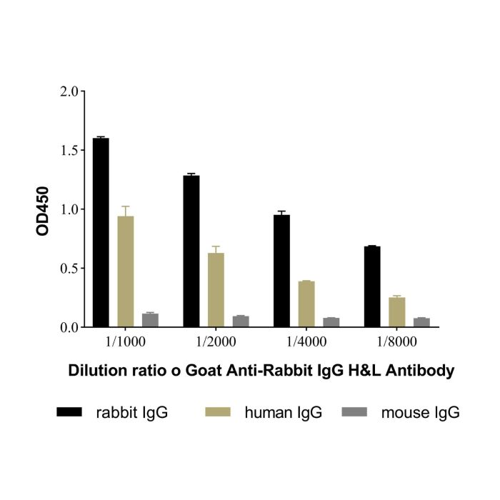 Goat Anti-Rabbit IgG H&L Antibody -    by Aladdin Scientific