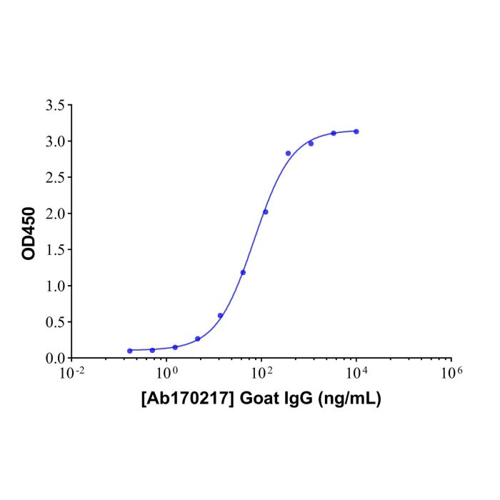 Rabbit Anti-Goat IgG H&L (HRP) - by Aladdin Scientific