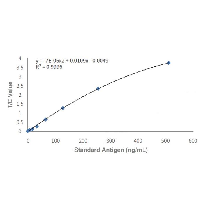 Recombinant H-FABP Antibody - Primary antibody by Aladdin Scientific