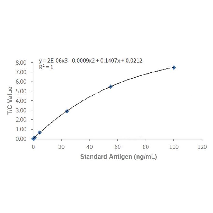Recombinant  Troponin I/TNNI3 Antibody - Primary antibody   by Aladdin Scientific