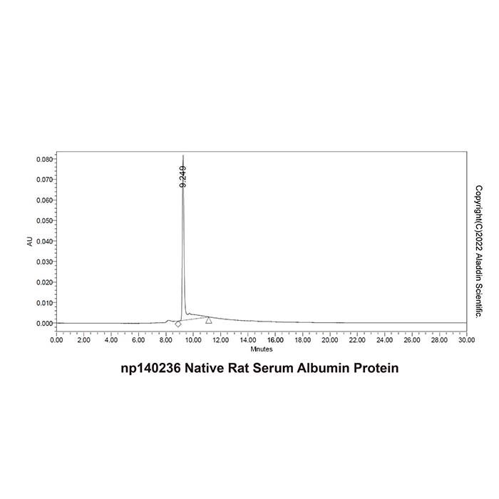 Native Rat Serum Albumin Protein -    by Aladdin Scientific