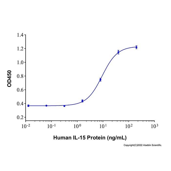 Recombinant Human IL-15 Protein -    by Aladdin Scientific