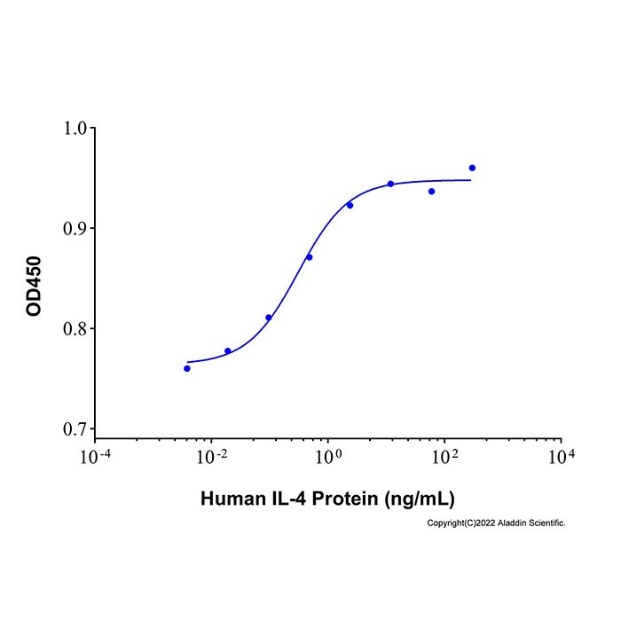 Recombinant Human IL-4 Protein -    by Aladdin Scientific