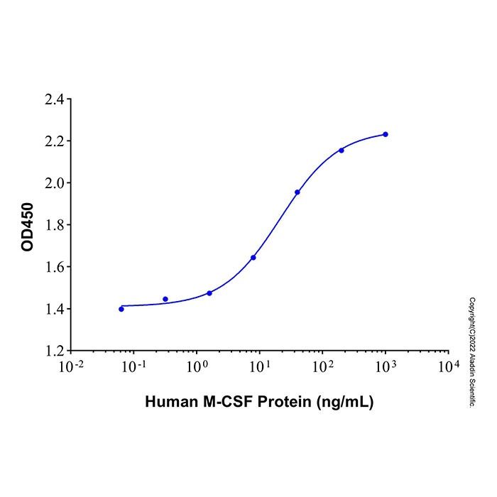 Recombinant Human M-CSF Protein -    by Aladdin Scientific