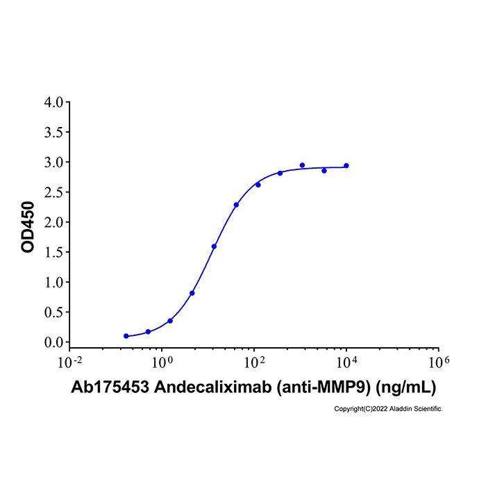 Recombinant Human MMP-9 Protein -    by Aladdin Scientific