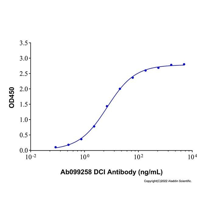 Recombinant Human DCI/ECI1 Protein -    by Aladdin Scientific