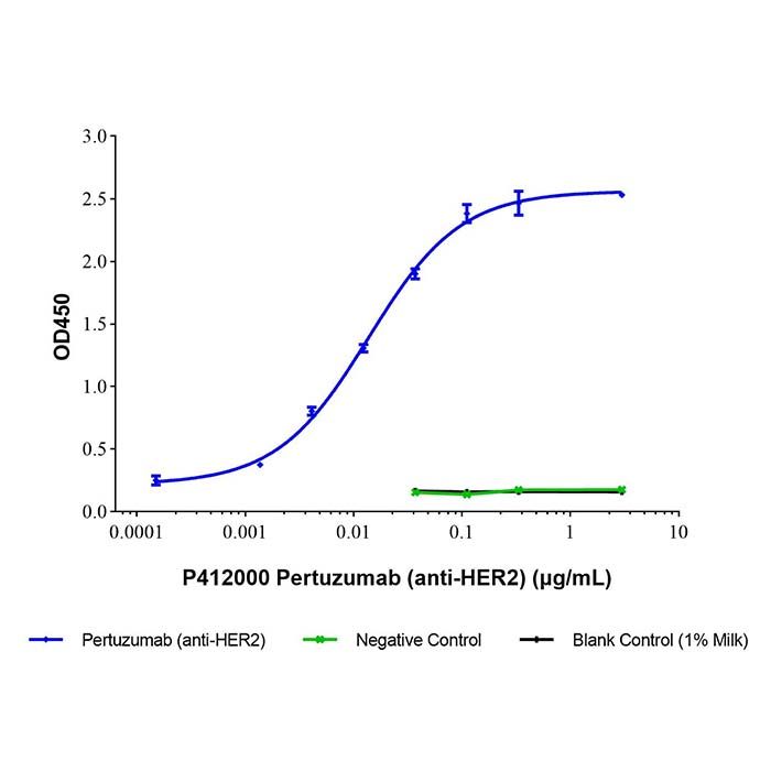 Pertuzumab (anti-HER2) - Primary antibody >95% by Aladdin Scientific