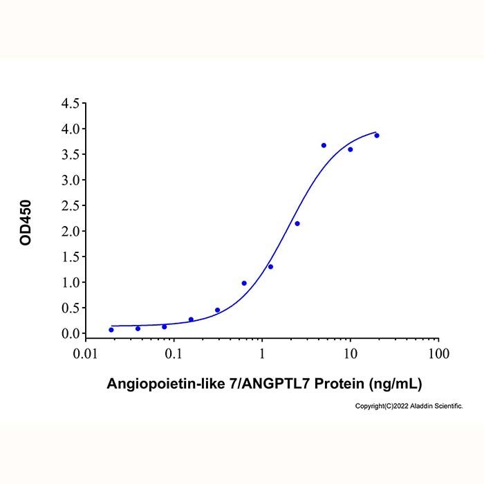 Recombinant Human Angiopoietin-like 7/ANGPTL7 Protein -    by Aladdin Scientific