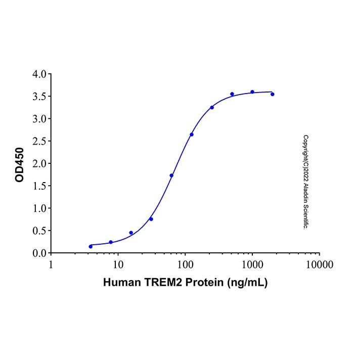 Recombinant Human Apolipoprotein E3 Protein -    by Aladdin Scientific