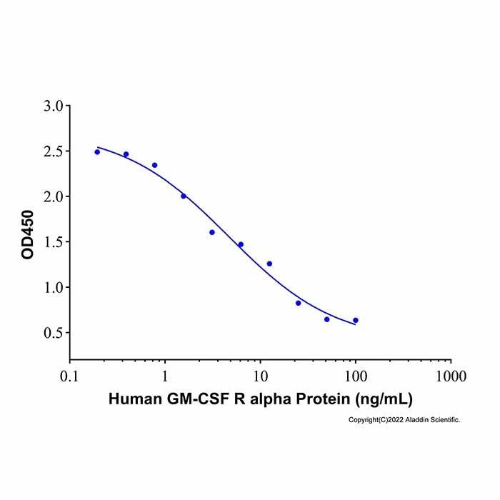 Recombinant Human GM-CSF R alpha Protein -    by Aladdin Scientific