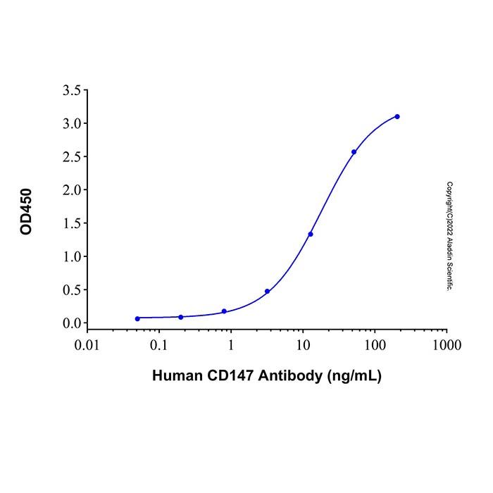 Recombinant Human EMMPRIN/CD147 Protein -    by Aladdin Scientific