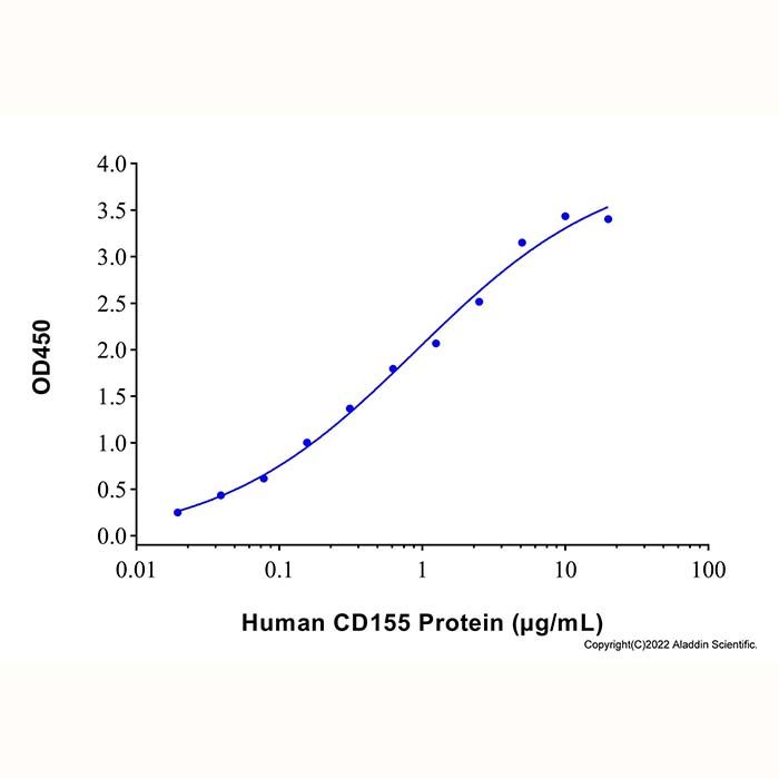 Recombinant Human DNAM-1/CD226 Protein -    by Aladdin Scientific