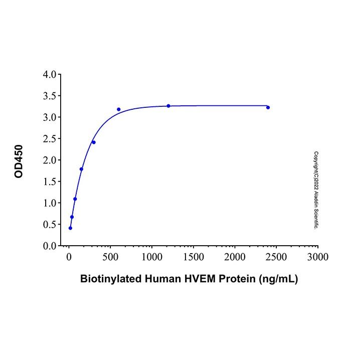 Recombinant Human BTLA Protein -    by Aladdin Scientific