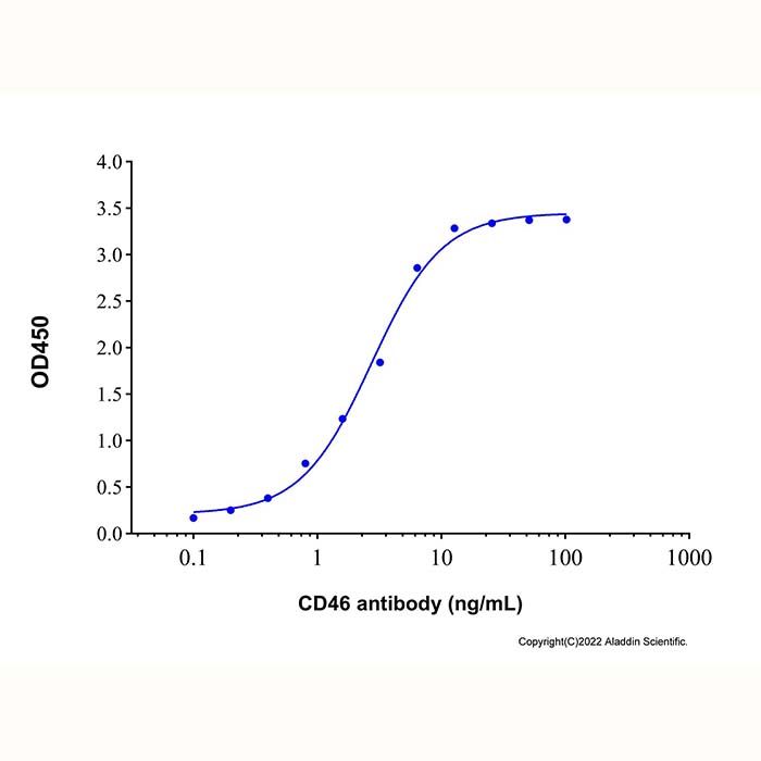 Recombinant Human CD46 Protein -    by Aladdin Scientific