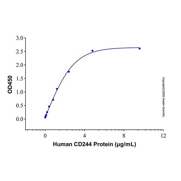 Recombinant human CD48 protein -    by Aladdin Scientific