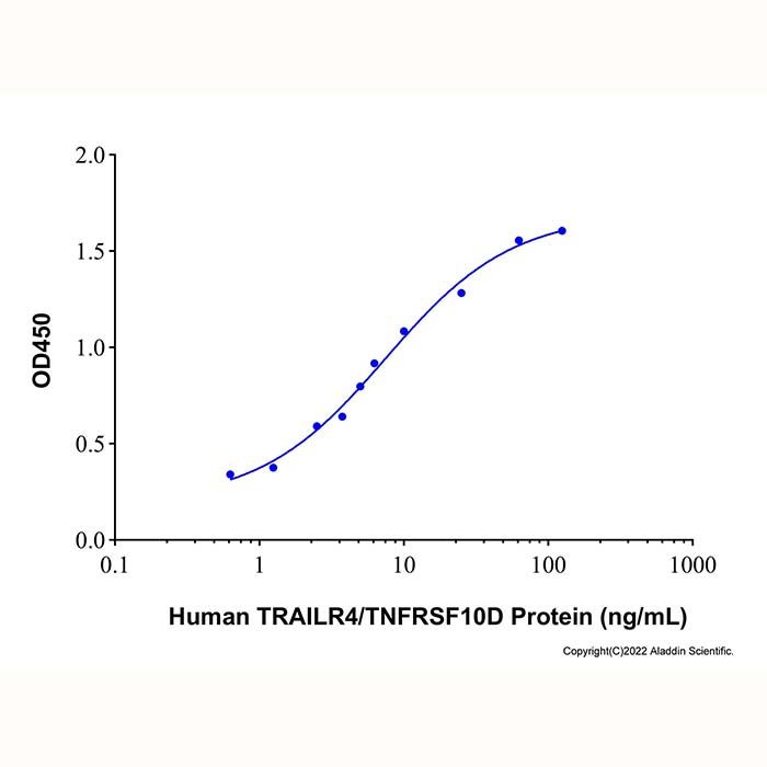 Recombinant Human TRAILR4/TNFRSF10D Protein -    by Aladdin Scientific