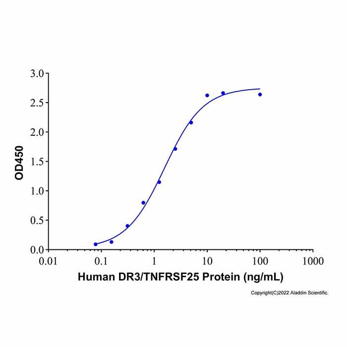 Recombinant Human DR3/TNFRSF25 Protein -    by Aladdin Scientific