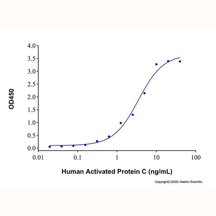 Recombinant Human EPCR Protein -    by Aladdin Scientific