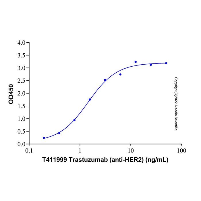 Recombinant Human ErbB2/Her2 Protein -    by Aladdin Scientific
