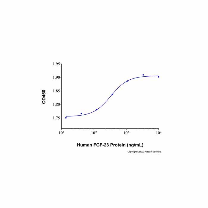 Recombinant Human FGF-23 Protein -    by Aladdin Scientific