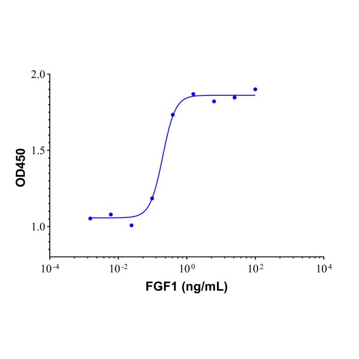Recombinant human FGF1 protein -    by Aladdin Scientific