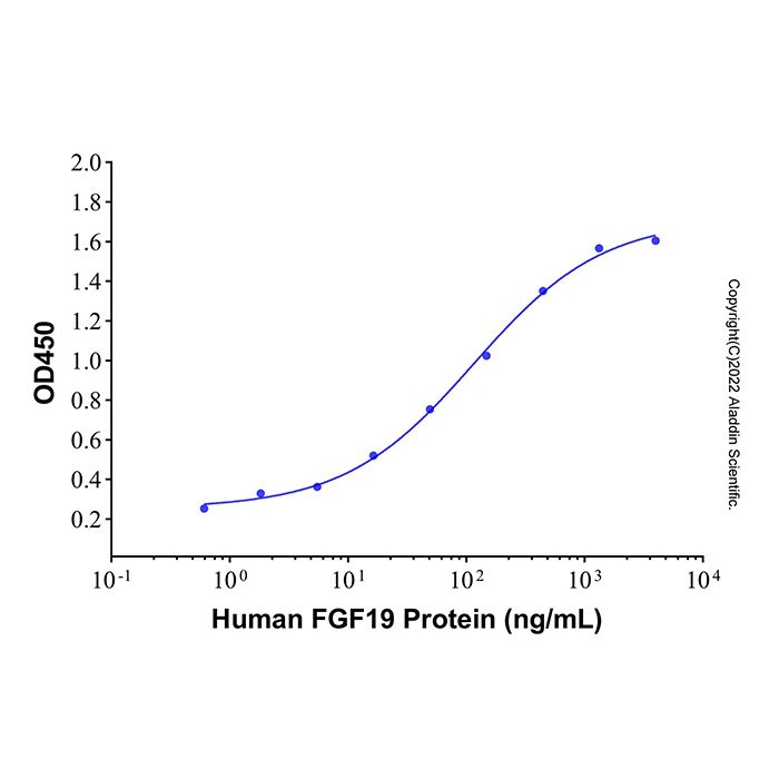 Recombinant Human FGF19 Protein -    by Aladdin Scientific