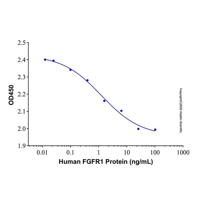 Recombinant Human FGFR1 Protein -    by Aladdin Scientific