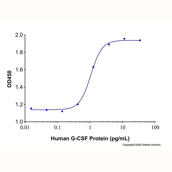 Recombinant Human G-CSF Protein -    by Aladdin Scientific