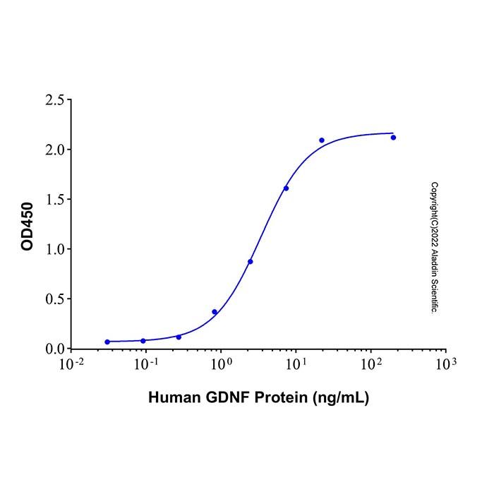 Recombinant Human GFR alpha-1/GDNF R alpha-1 Protein -    by Aladdin Scientific