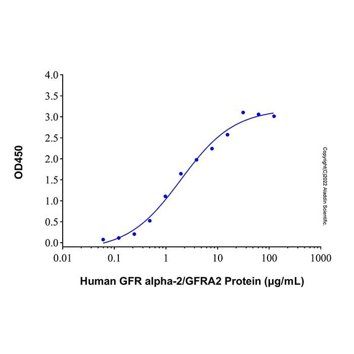 Recombinant Human GFR alpha-2/GFRA2 Protein -    by Aladdin Scientific