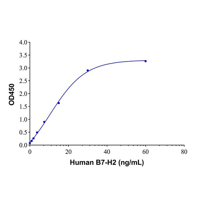 Recombinant Human B7-H2 Protein -    by Aladdin Scientific