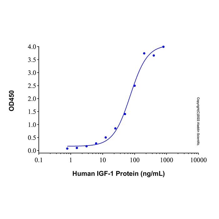 Recombinant Human IGFBP3 Protein -    by Aladdin Scientific