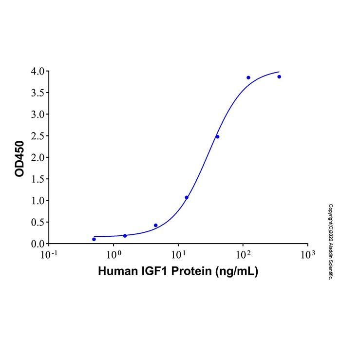 Recombinant Human IGFBP4 Protein -    by Aladdin Scientific