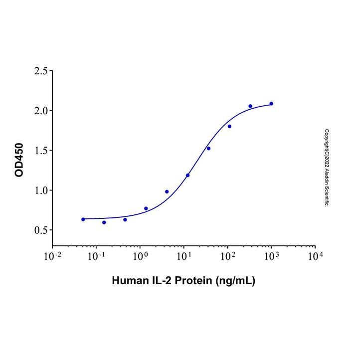 Recombinant Human IL-2 Protein -    by Aladdin Scientific