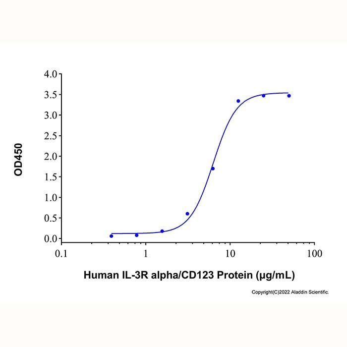 Recombinant Human IL-3R alpha/CD123 Protein -    by Aladdin Scientific