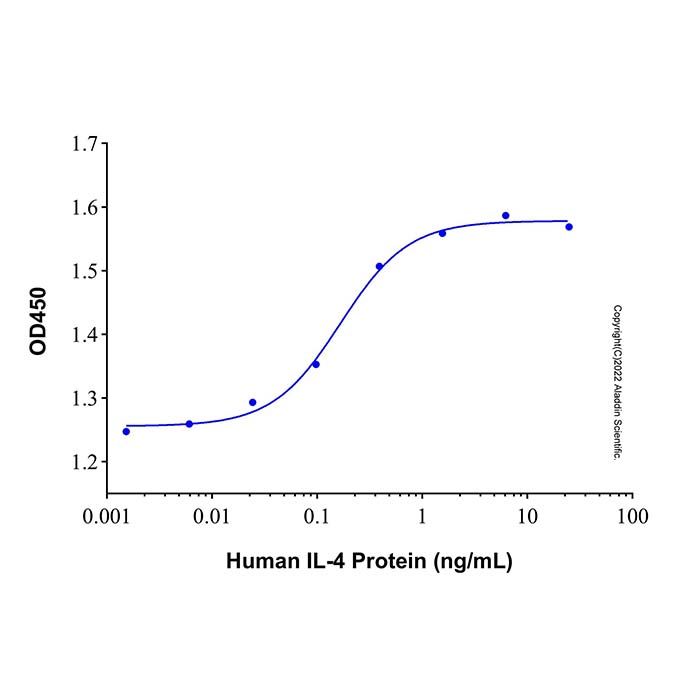 Recombinant Human IL-4 Protein -    by Aladdin Scientific