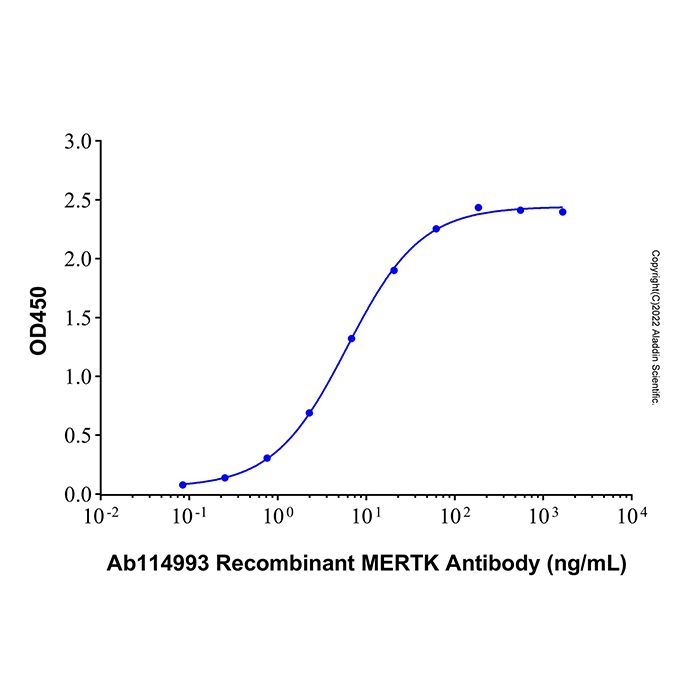 Recombinant Human MERTK/Mer Protein -    by Aladdin Scientific
