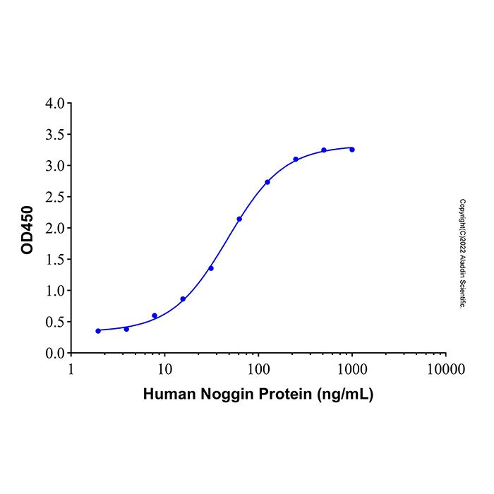 Recombinant Human Noggin Protein -    by Aladdin Scientific