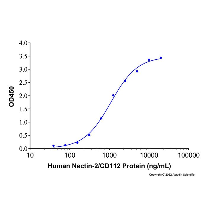 Recombinant Human PVRIG Protein -    by Aladdin Scientific