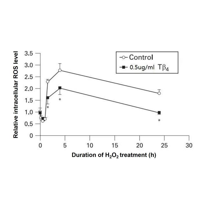 Recombinant Human Thymosin beta 4 Protein -    by Aladdin Scientific