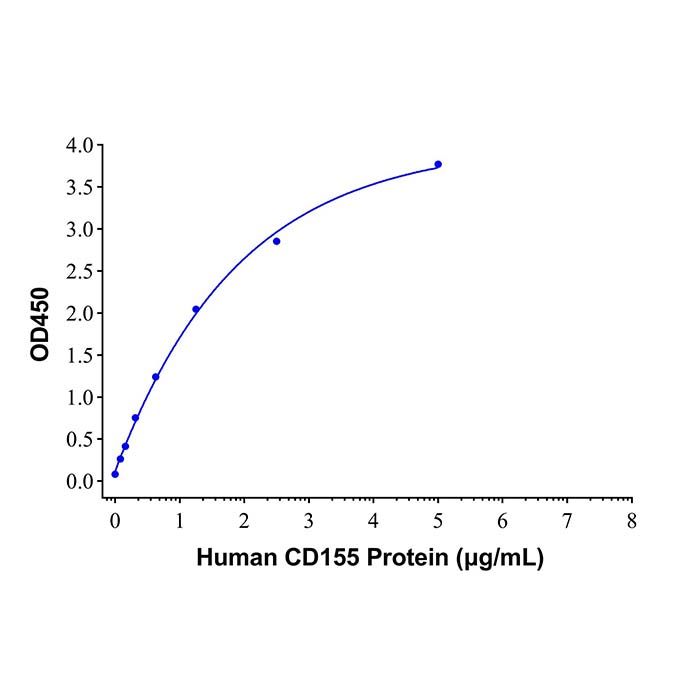 Recombinant Human TIGIT Protein -    by Aladdin Scientific