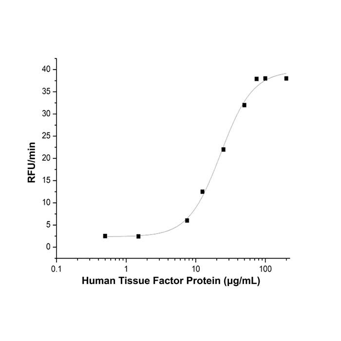 Recombinant Human Tissue Factor Protein -    by Aladdin Scientific
