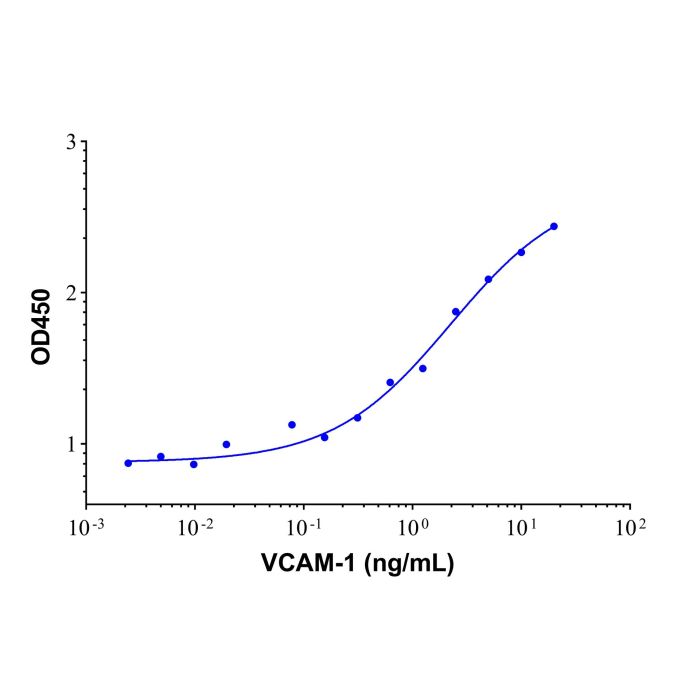 Recombinant Human VCAM1 Protein -    by Aladdin Scientific