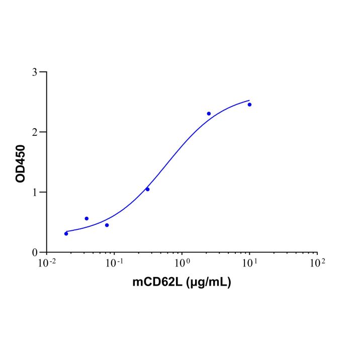 Recombinant Mouse L-Selectin/CD62L Protein -    by Aladdin Scientific