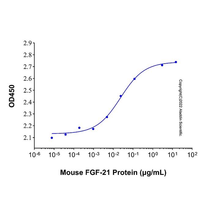 Recombinant Mouse FGF-21 Protein -    by Aladdin Scientific