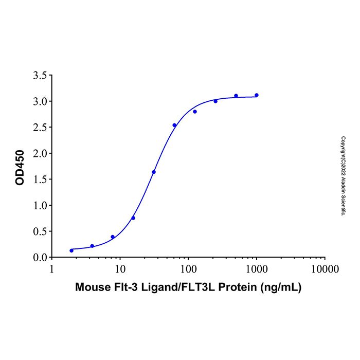 Recombinant Mouse Flt-3 Ligand/FLT3L Protein -    by Aladdin Scientific