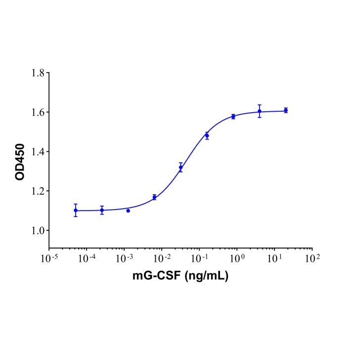 Recombinant Mouse G-CSF Protein -    by Aladdin Scientific