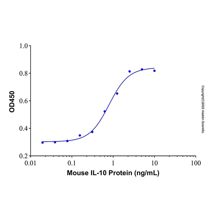 Recombinant Mouse IL-10 Protein -    by Aladdin Scientific