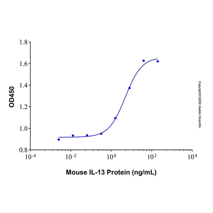 Recombinant Mouse IL-13 Protein -    by Aladdin Scientific