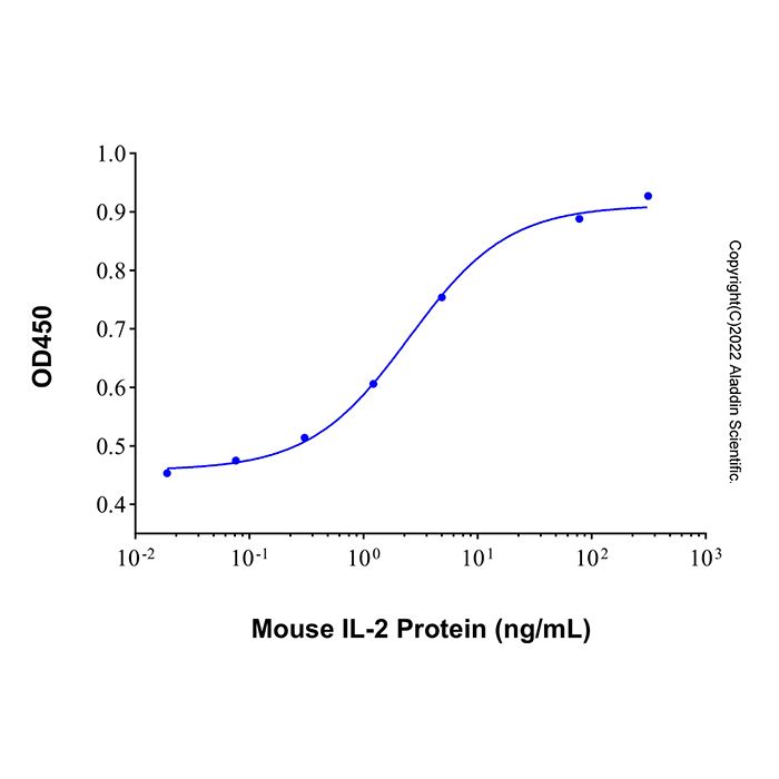 Recombinant Mouse IL-2 Protein -    by Aladdin Scientific
